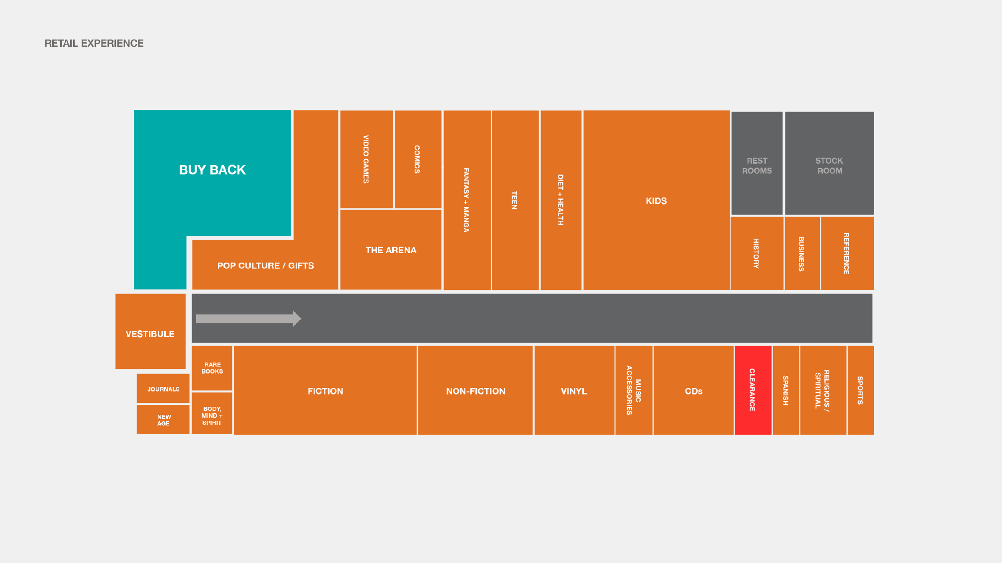 2nd & Charles interior store layout.