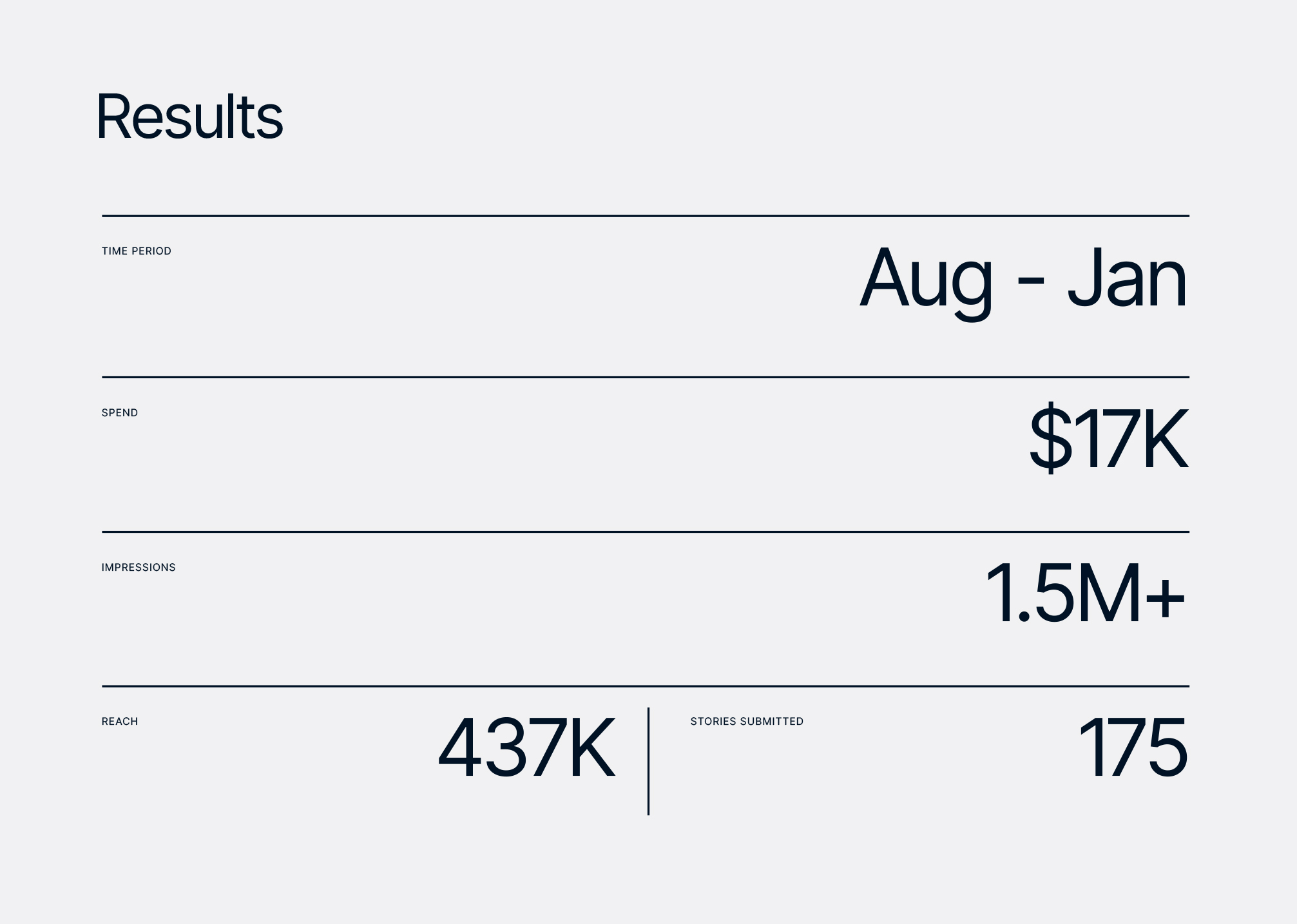 I’m Staying in Alabama results.