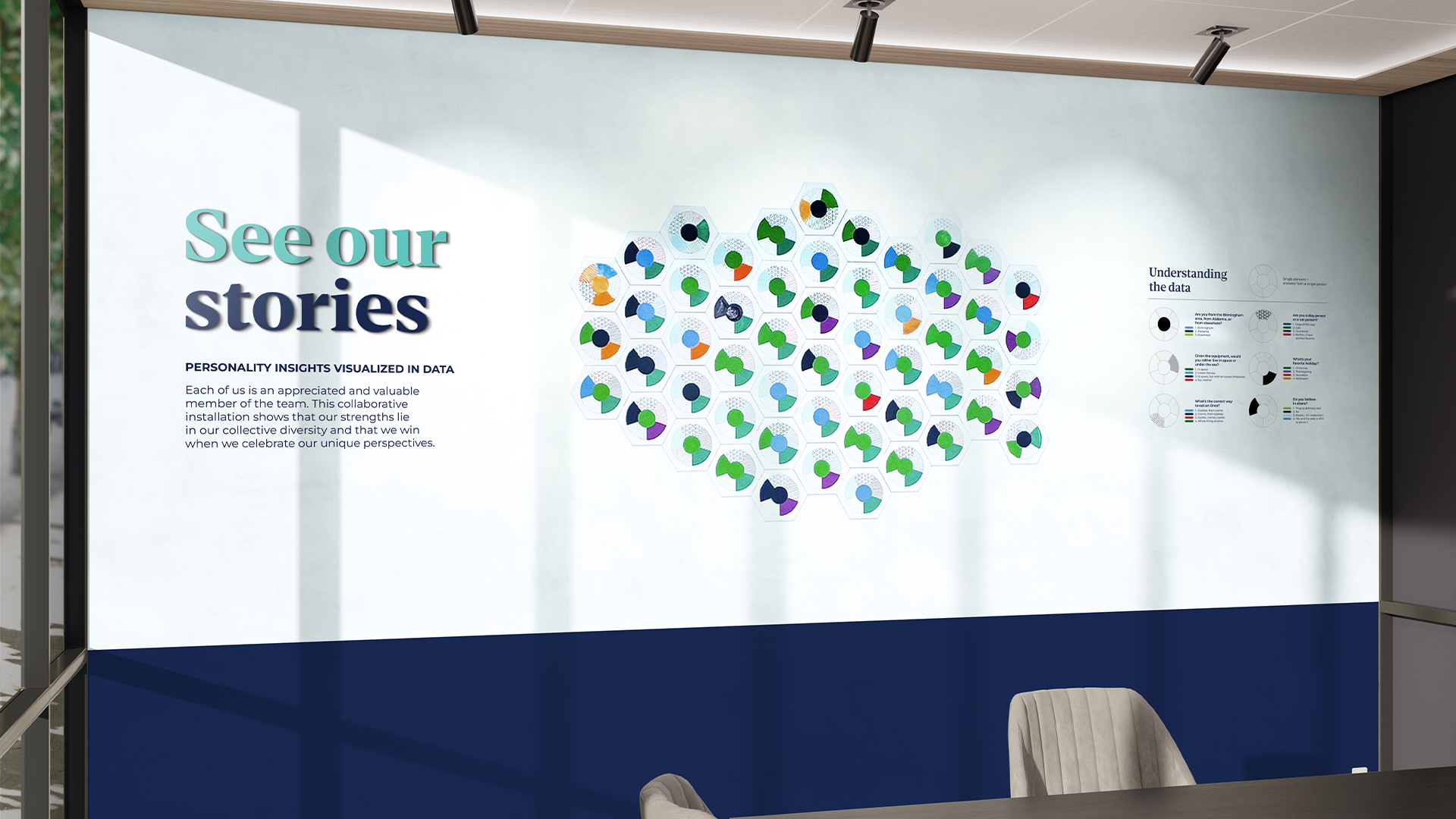 Steadpoint wall infographic see our stories.